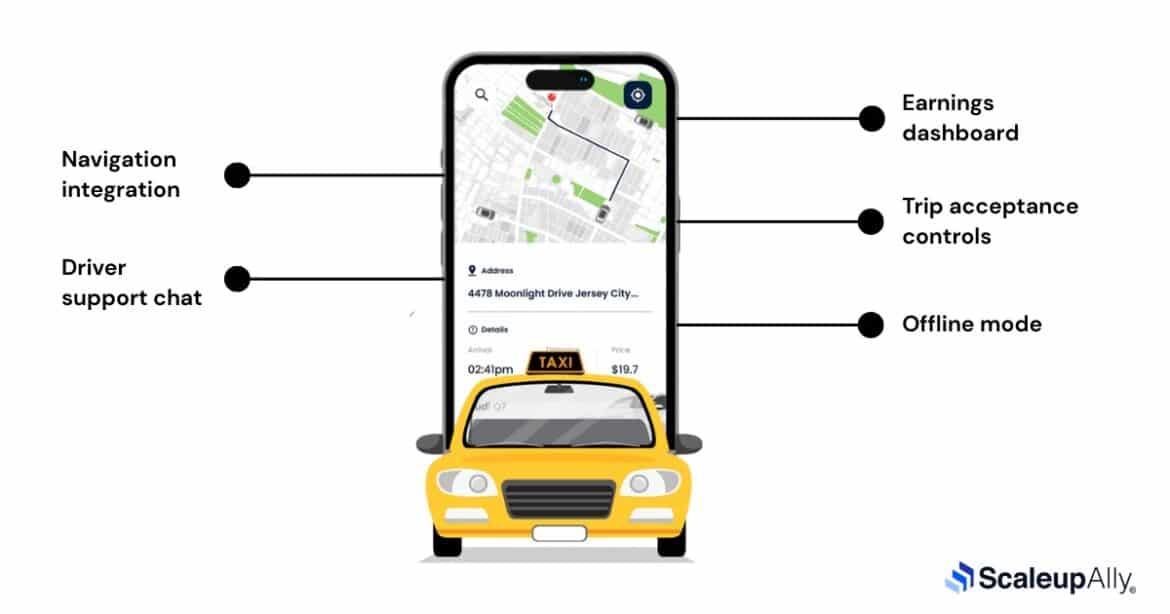 Raid Hailing How to Build a Ride Hailing App in 2025: Step-by-Step Process, Key ...