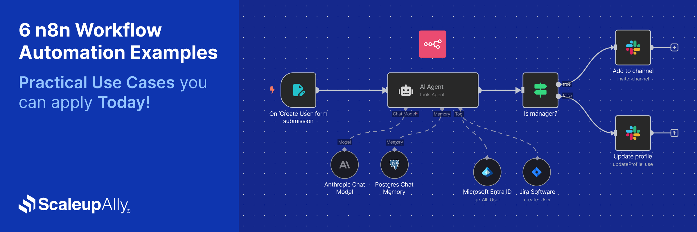 6 N8N Workflow Automation Examples: Practical Use Cases You Can Apply Today