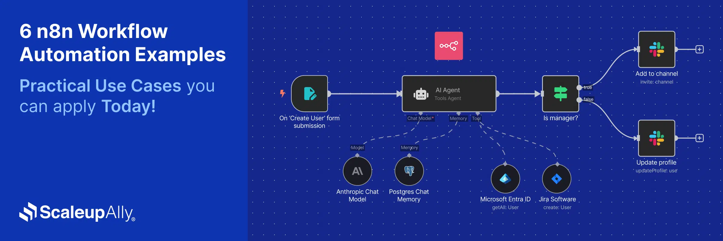 6 N8N Workflow Automation Examples: Practical Use Cases You Can Apply Today