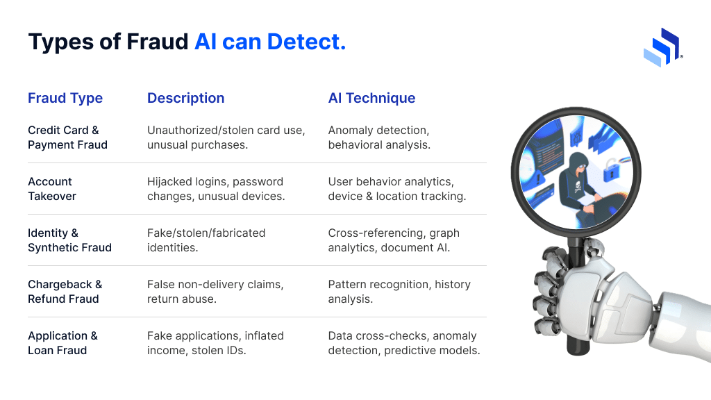 Types of Fraud AI Can Detect