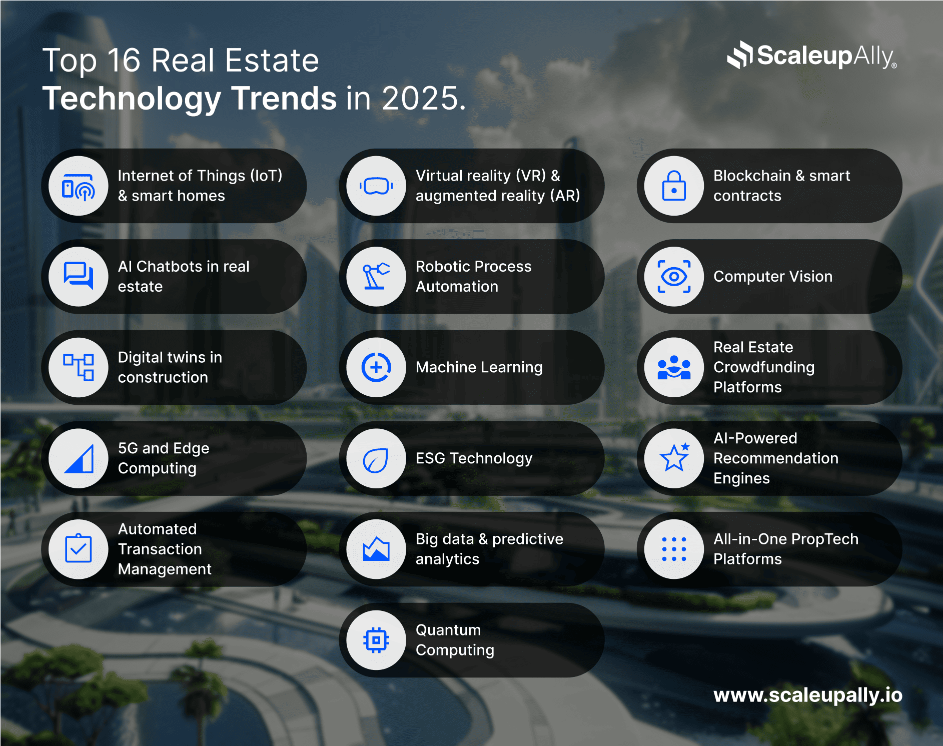 Top 16 Real Estate Technology Trends in 2025