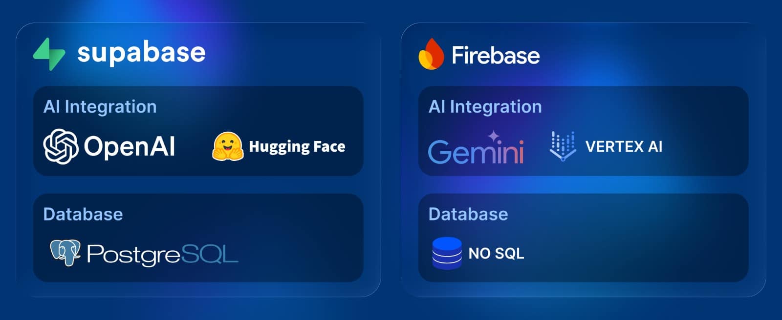 AI, Analytics & Ecosystem Integration