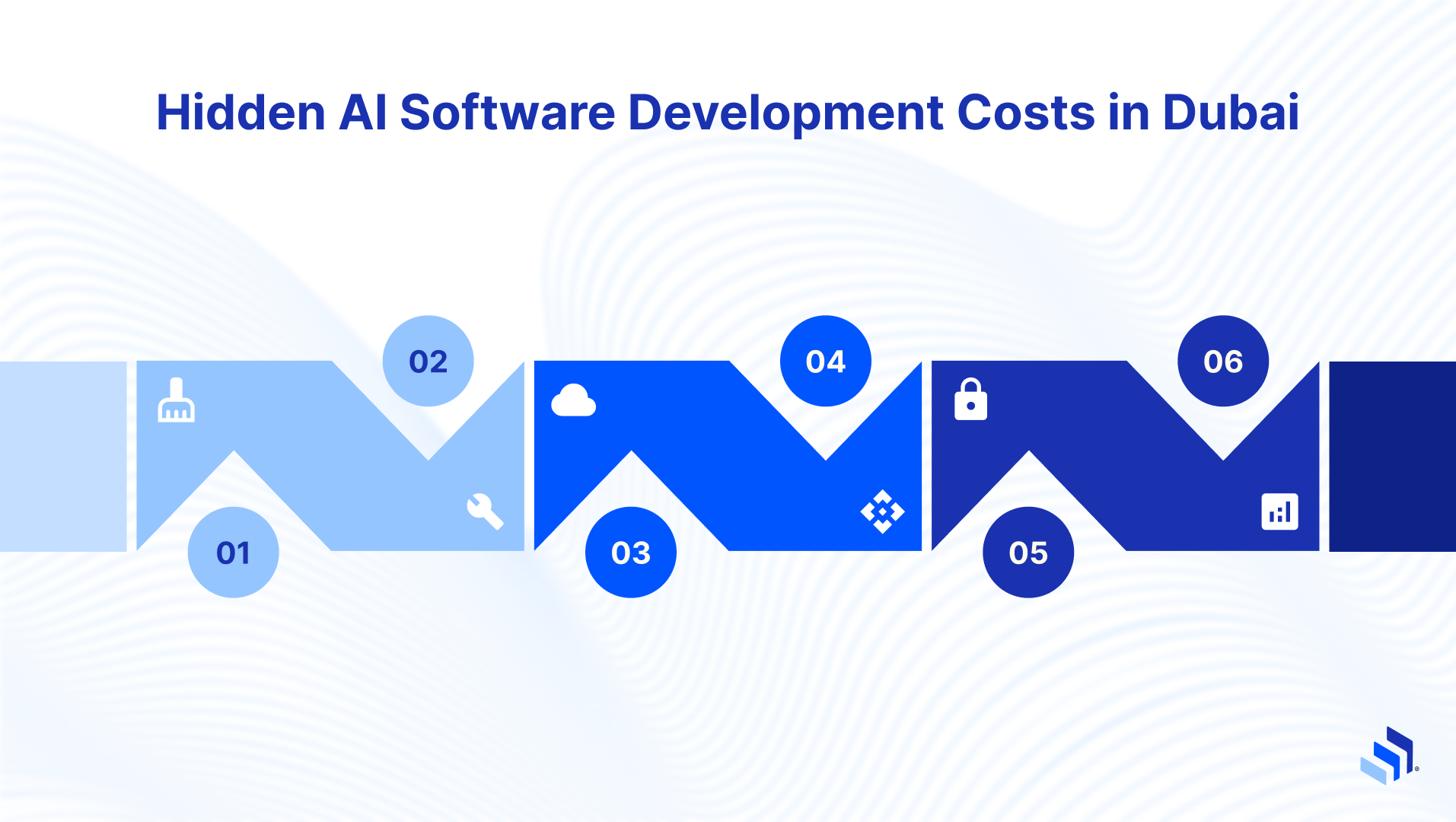 Hidden AI Software Development Costs in Dubai